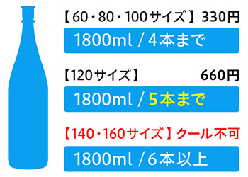 クール便容量目安と料金