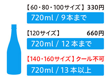 クール便容量目安と料金