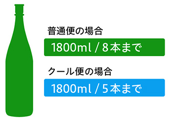 １個口の最大容量目安