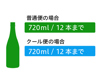 １個口の最大容量目安